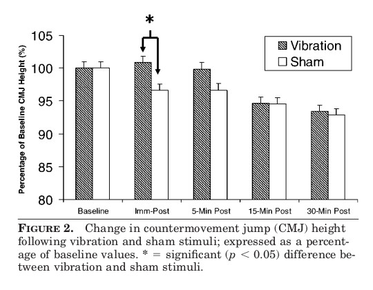 acute-effects-of-whole-body-fig-2-p259