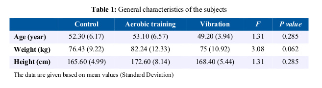 Power Plate et diabète type 2