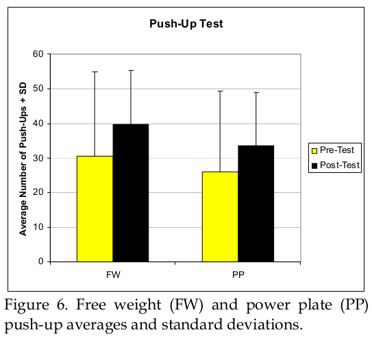 fig-6-comparaison-powerplate-poids-libres-push-up-01