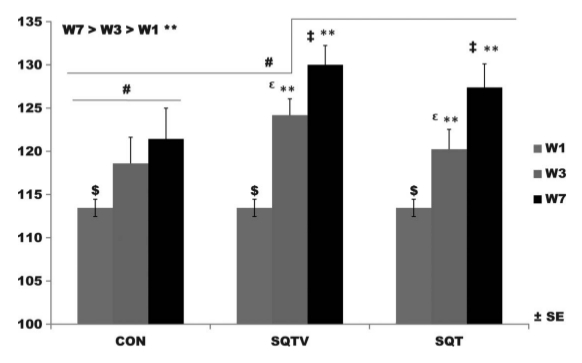 Fig 2 : Mesures enregistrées pour 1 répétition de squat etude power plate