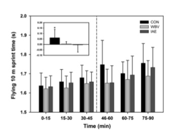 Fig.2 football accélération sprint power plate