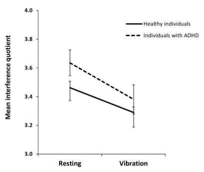 Mean interference quotient for performance power plate